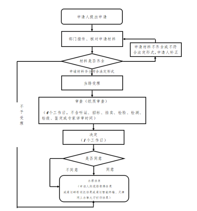 1616824035899458.png 資質(zhì)代辦流程.png